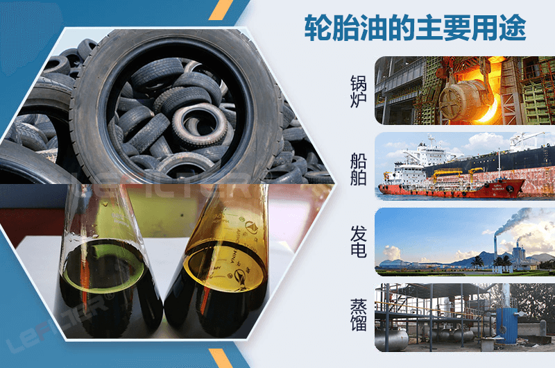 廢舊輪胎煉油設(shè)備煉出來的油賣給誰，都誰收？