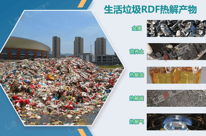 生活垃圾熱解產(chǎn)生的焦油是什么物質(zhì)？